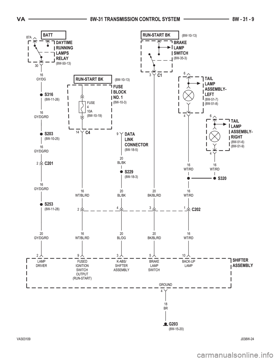 MERCEDES-BENZ SPRINTER 2005  Service Repair Manual 