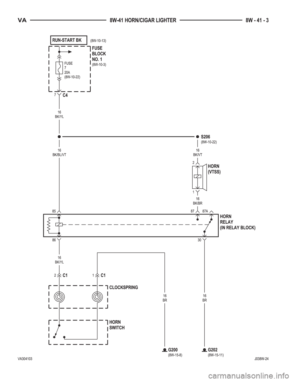MERCEDES-BENZ SPRINTER 2005  Service Repair Manual 