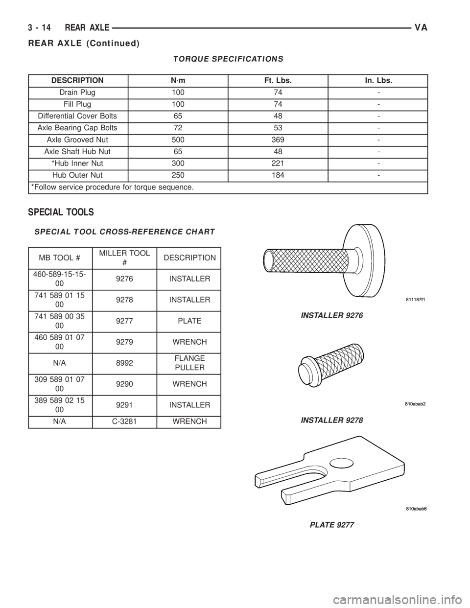 MERCEDES-BENZ SPRINTER 2005  Service Repair Manual TORQUE SPECIFICATIONS
DESCRIPTION N´m Ft. Lbs. In. Lbs.
Drain Plug 100 74 -
Fill Plug 100 74 -
Differential Cover Bolts 65 48 -
Axle Bearing Cap Bolts 72 53 -
Axle Grooved Nut 500 369 -
Axle Shaft Hu