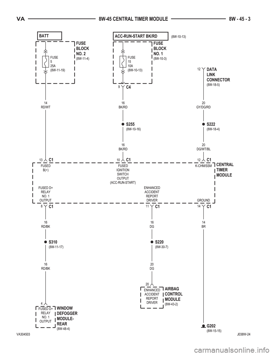 MERCEDES-BENZ SPRINTER 2005  Service Repair Manual 