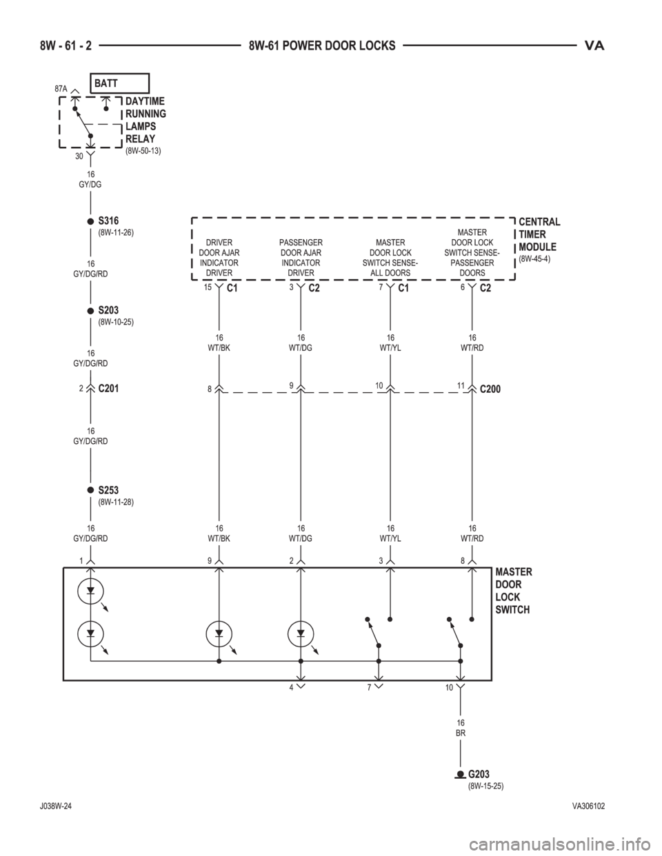 MERCEDES-BENZ SPRINTER 2005  Service Repair Manual 