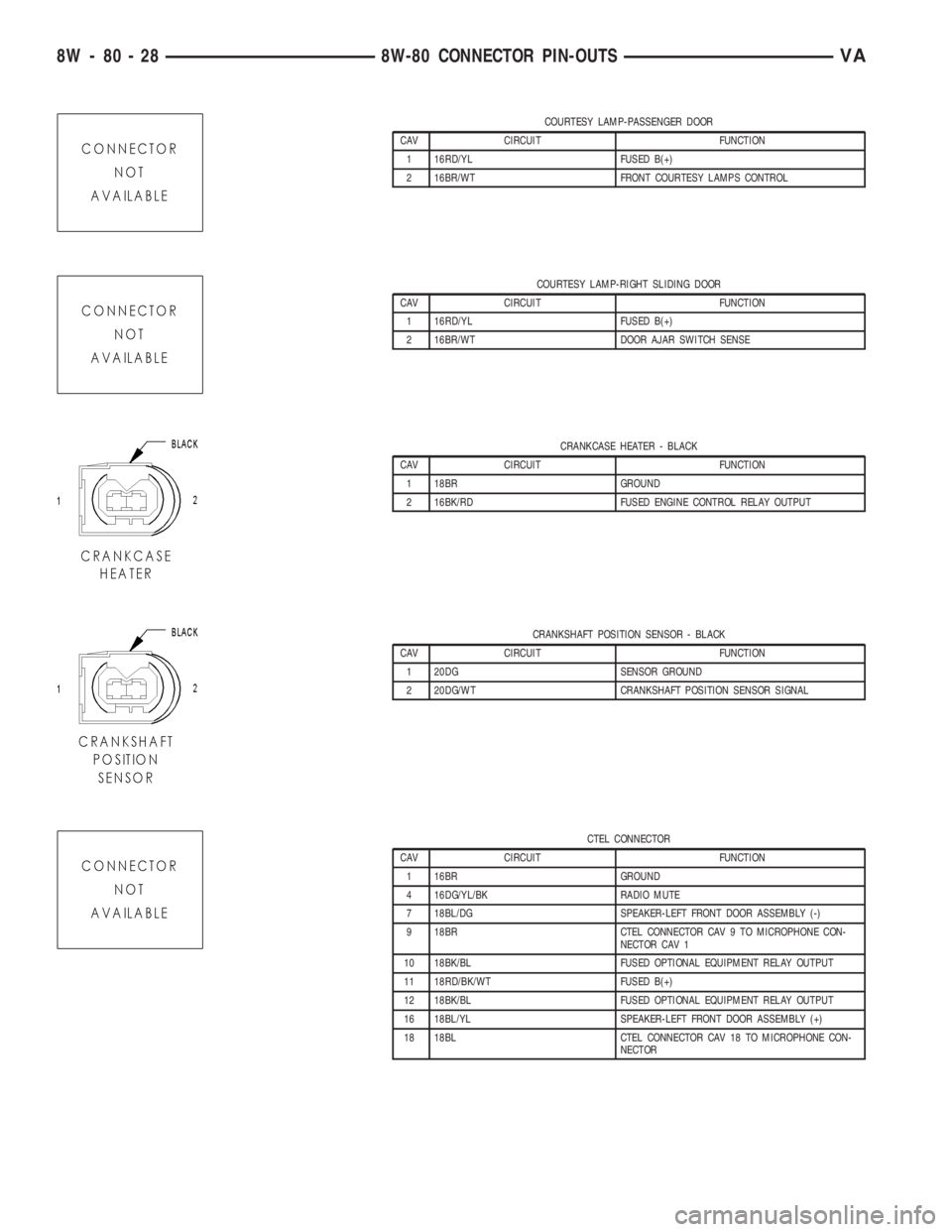 MERCEDES-BENZ SPRINTER 2005  Service Repair Manual COURTESY LAMP-PASSENGER DOOR
CAV CIRCUIT FUNCTION
1 16RD/YL FUSED B(+)
2 16BR/WT FRONT COURTESY LAMPS CONTROL
COURTESY LAMP-RIGHT SLIDING DOOR
CAV CIRCUIT FUNCTION
1 16RD/YL FUSED B(+)
2 16BR/WT DOOR 