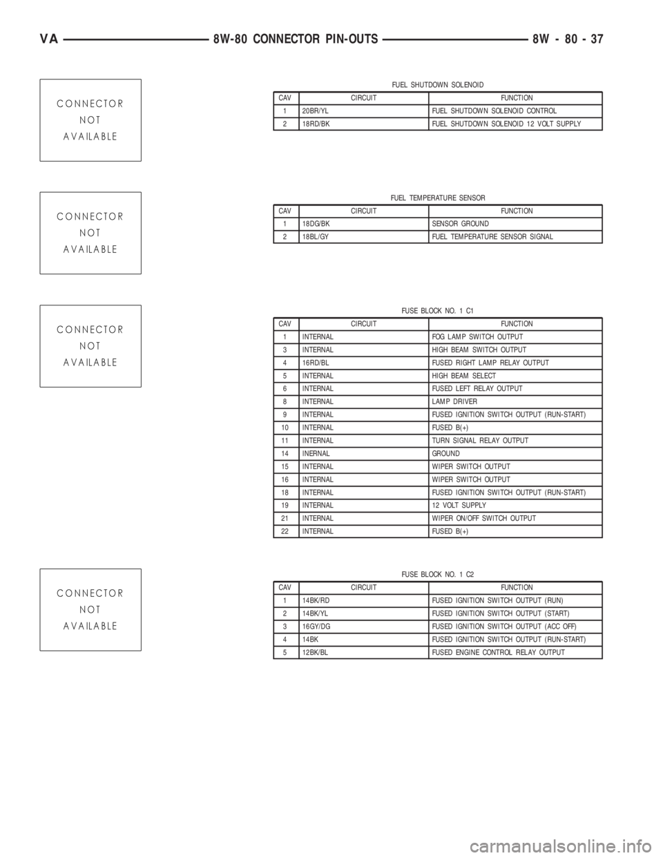 MERCEDES-BENZ SPRINTER 2005  Service Repair Manual FUEL SHUTDOWN SOLENOID
CAV CIRCUIT FUNCTION
1 20BR/YL FUEL SHUTDOWN SOLENOID CONTROL
2 18RD/BK FUEL SHUTDOWN SOLENOID 12 VOLT SUPPLY
FUEL TEMPERATURE SENSOR
CAV CIRCUIT FUNCTION
1 18DG/BK SENSOR GROUN