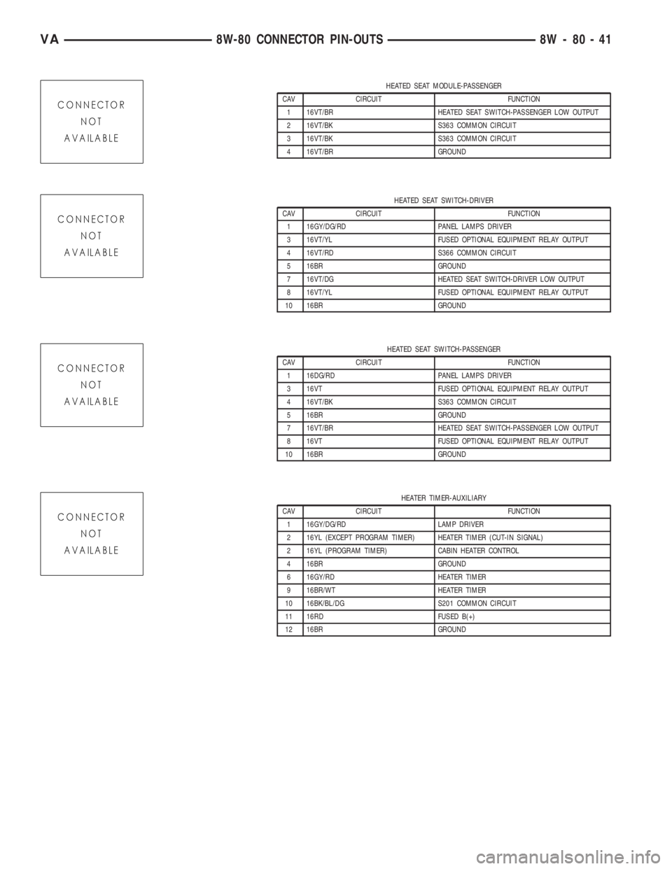 MERCEDES-BENZ SPRINTER 2005 Service Repair Manual HEATED SEAT MODULE-PASSENGER
CAV CIRCUIT FUNCTION
1 16VT/BR HEATED SEAT SWITCH-PASSENGER LOW OUTPUT
2 16VT/BK S363 COMMON CIRCUIT
3 16VT/BK S363 COMMON CIRCUIT
4 16VT/BR GROUND
HEATED SEAT SWITCH-DRIV MERCEDES-BENZ SPRINTER 2005 Service Repair Manual HEATED SEAT MODULE-PASSENGER
CAV CIRCUIT FUNCTION
1 16VT/BR HEATED SEAT SWITCH-PASSENGER LOW OUTPUT
2 16VT/BK S363 COMMON CIRCUIT
3 16VT/BK S363 COMMON CIRCUIT
4 16VT/BR GROUND
HEATED SEAT SWITCH-DRIV