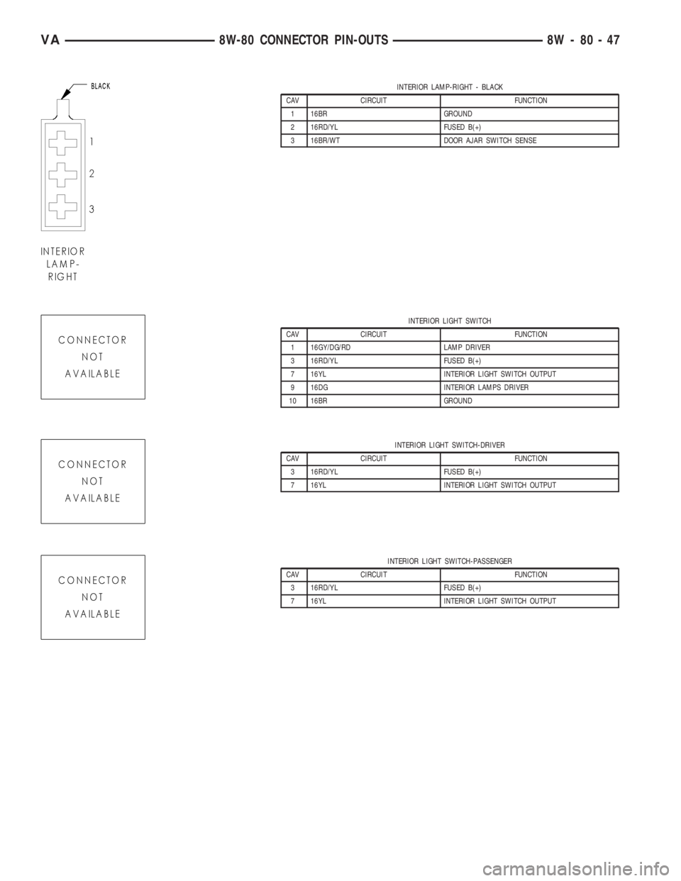 MERCEDES-BENZ SPRINTER 2005  Service Repair Manual INTERIOR LAMP-RIGHT - BLACK
CAV CIRCUIT FUNCTION
1 16BR GROUND
2 16RD/YL FUSED B(+)
3 16BR/WT DOOR AJAR SWITCH SENSE
INTERIOR LIGHT SWITCH
CAV CIRCUIT FUNCTION
1 16GY/DG/RD LAMP DRIVER
3 16RD/YL FUSED