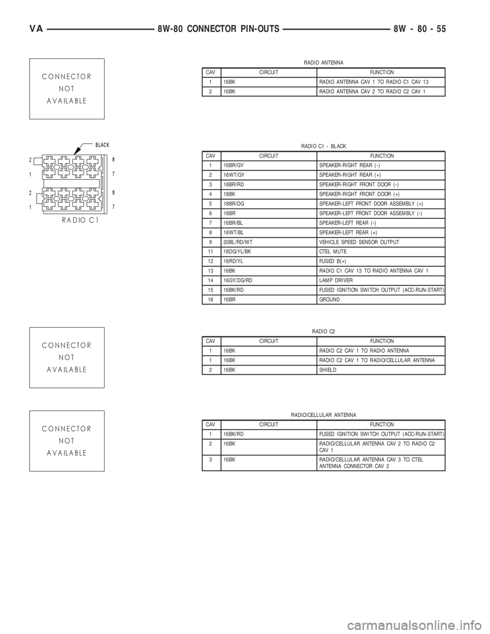 MERCEDES-BENZ SPRINTER 2005  Service Repair Manual RADIO ANTENNA
CAV CIRCUIT FUNCTION
1 16BK RADIO ANTENNA CAV 1 TO RADIO C1 CAV 13
2 16BK RADIO ANTENNA CAV 2 TO RADIO C2 CAV 1
RADIO C1 - BLACK
CAV CIRCUIT FUNCTION
1 16BR/GY SPEAKER-RIGHT REAR (-)
2 1