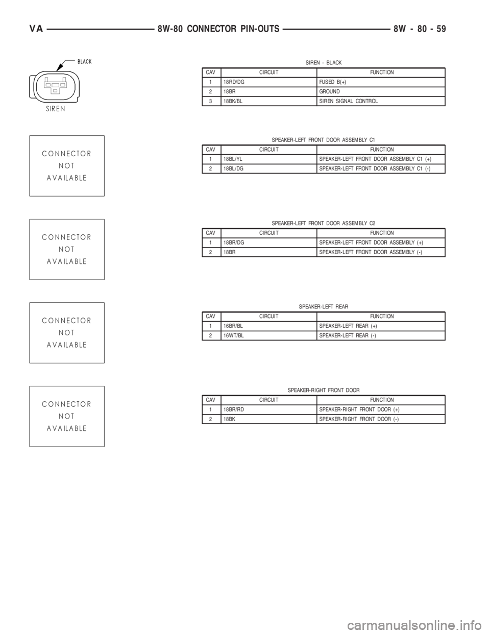 MERCEDES-BENZ SPRINTER 2005  Service Repair Manual SIREN - BLACK
CAV CIRCUIT FUNCTION
1 18RD/DG FUSED B(+)
2 18BR GROUND
3 18BK/BL SIREN SIGNAL CONTROL
SPEAKER-LEFT FRONT DOOR ASSEMBLY C1
CAV CIRCUIT FUNCTION
1 18BL/YL SPEAKER-LEFT FRONT DOOR ASSEMBLY