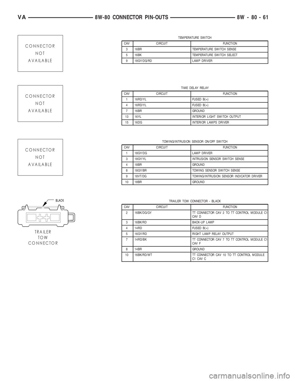 MERCEDES-BENZ SPRINTER 2005  Service Repair Manual TEMPERATURE SWITCH
CAV CIRCUIT FUNCTION
3 16BR TEMPERATURE SWITCH SENSE
5 16BK TEMPERATURE SWITCH SELECT
9 18GY/DG/RD LAMP DRIVER
TIME DELAY RELAY
CAV CIRCUIT FUNCTION
1 16RD/YL FUSED B(+)
4 16RD/YL F