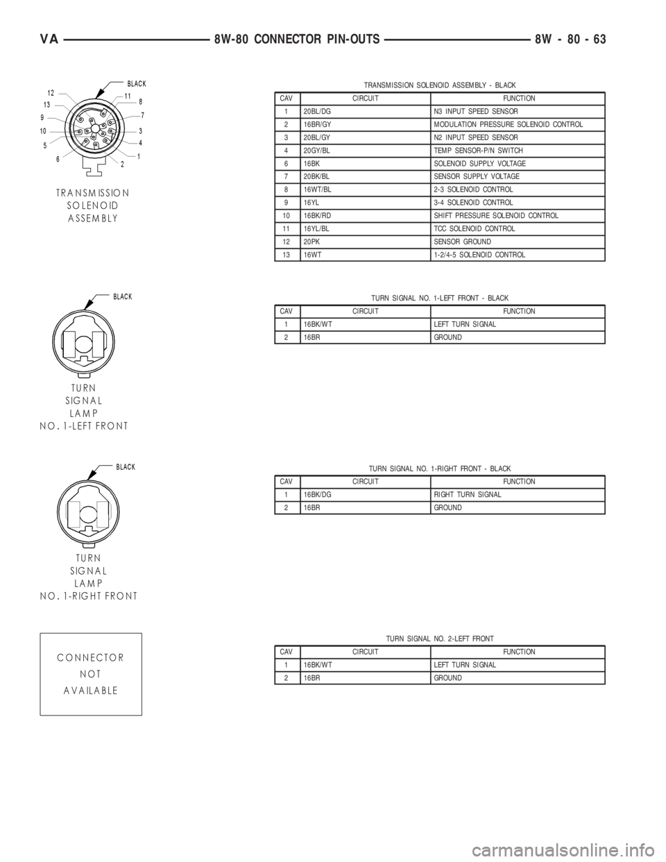 MERCEDES-BENZ SPRINTER 2005  Service Repair Manual TRANSMISSION SOLENOID ASSEMBLY - BLACK
CAV CIRCUIT FUNCTION
1 20BL/DG N3 INPUT SPEED SENSOR
2 16BR/GY MODULATION PRESSURE SOLENOID CONTROL
3 20BL/GY N2 INPUT SPEED SENSOR
4 20GY/BL TEMP SENSOR-P/N SWI