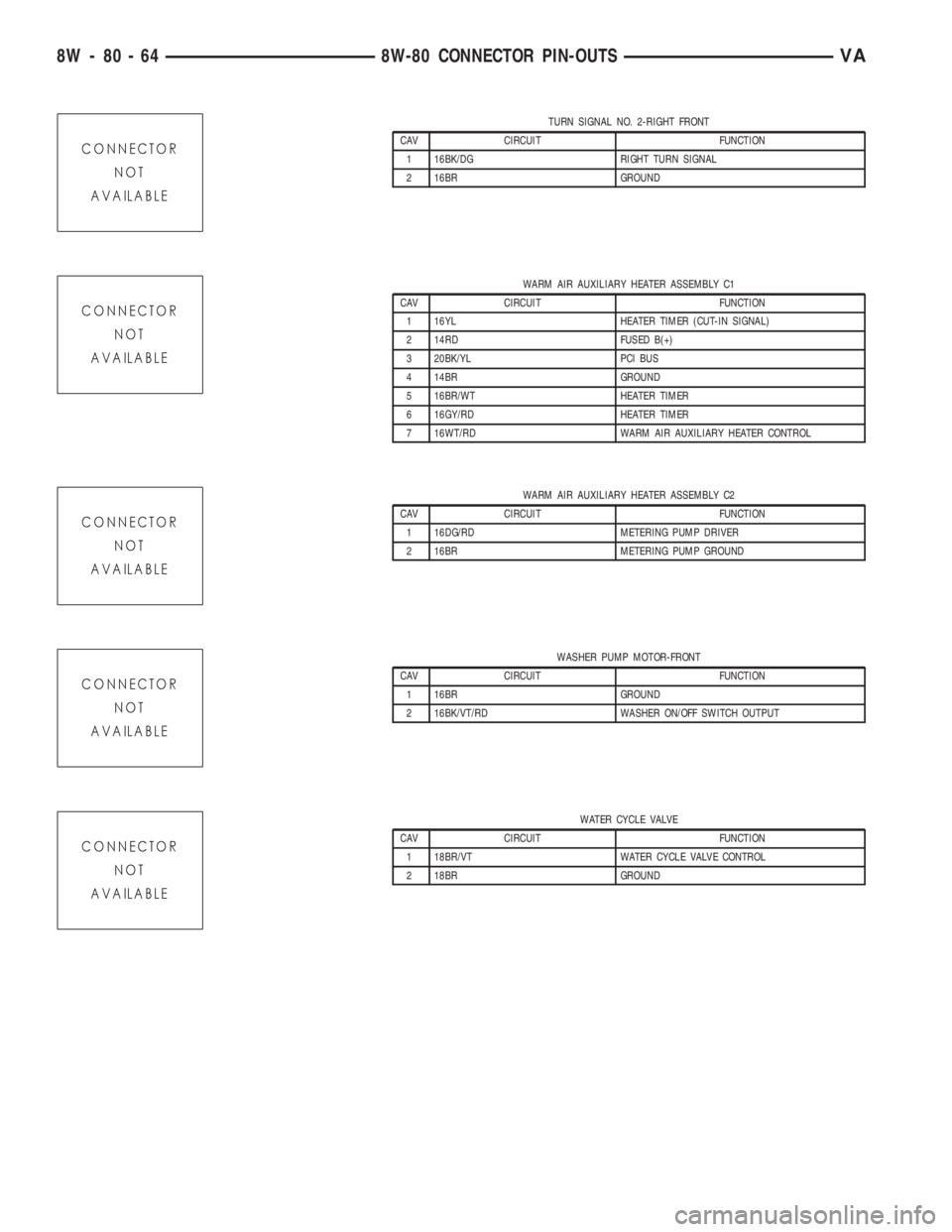 MERCEDES-BENZ SPRINTER 2005  Service Repair Manual TURN SIGNAL NO. 2-RIGHT FRONT
CAV CIRCUIT FUNCTION
1 16BK/DG RIGHT TURN SIGNAL
2 16BR GROUND
WARM AIR AUXILIARY HEATER ASSEMBLY C1
CAV CIRCUIT FUNCTION
1 16YL HEATER TIMER (CUT-IN SIGNAL)
2 14RD FUSED