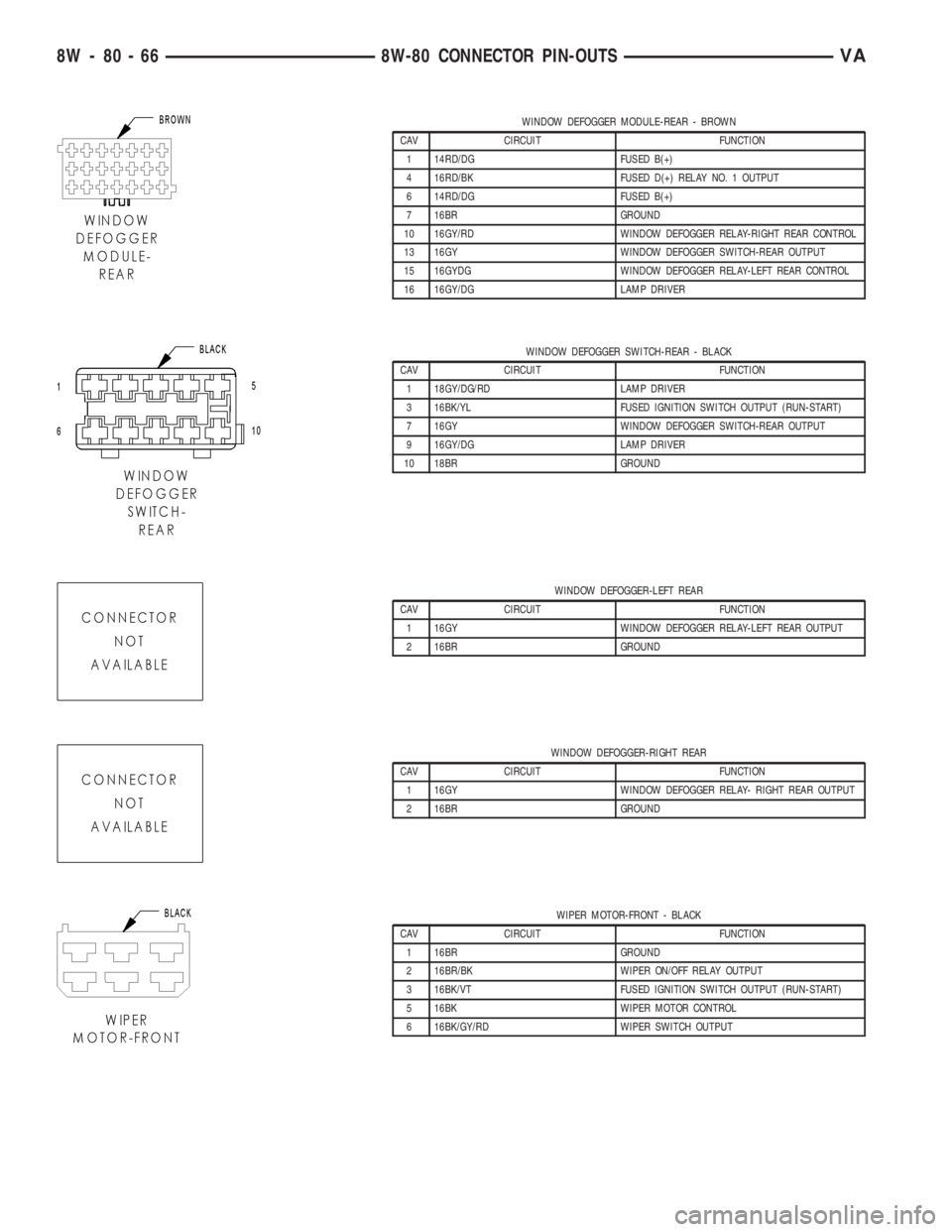 MERCEDES-BENZ SPRINTER 2005  Service Repair Manual WINDOW DEFOGGER MODULE-REAR - BROWN
CAV CIRCUIT FUNCTION
1 14RD/DG FUSED B(+)
4 16RD/BK FUSED D(+) RELAY NO. 1 OUTPUT
6 14RD/DG FUSED B(+)
7 16BR GROUND
10 16GY/RD WINDOW DEFOGGER RELAY-RIGHT REAR CON