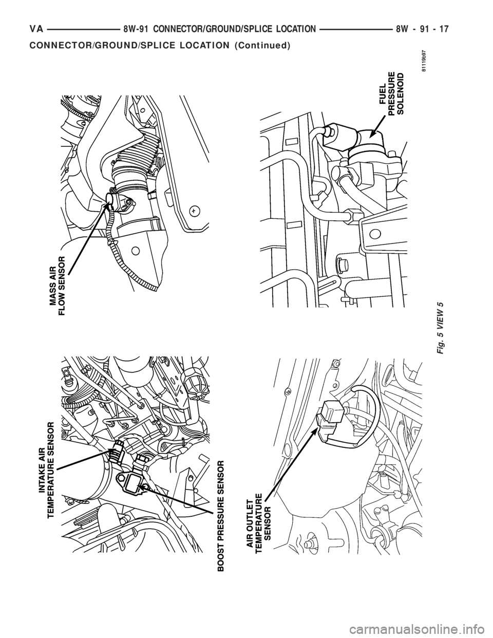 MERCEDES-BENZ SPRINTER 2005  Service Repair Manual Fig. 5 VIEW 5
VA8W-91 CONNECTOR/GROUND/SPLICE LOCATION 8W - 91 - 17
CONNECTOR/GROUND/SPLICE LOCATION (Continued) 