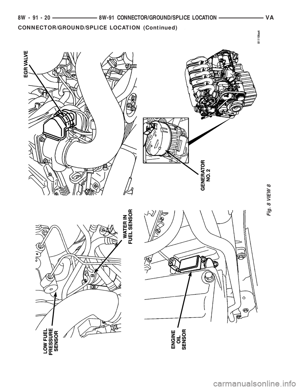 MERCEDES-BENZ SPRINTER 2005  Service Repair Manual Fig. 8 VIEW 8
8W - 91 - 20 8W-91 CONNECTOR/GROUND/SPLICE LOCATIONVA
CONNECTOR/GROUND/SPLICE LOCATION (Continued) 