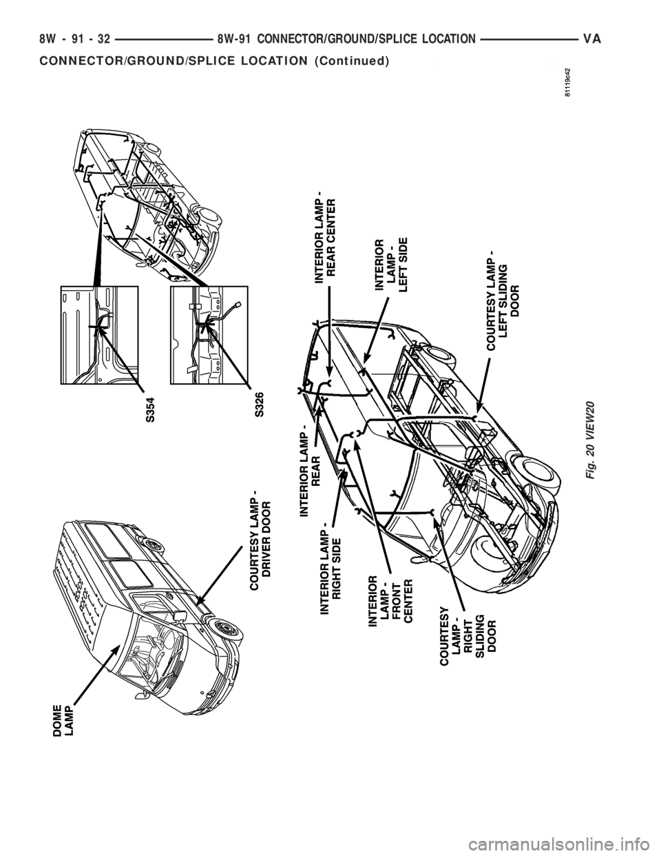 MERCEDES-BENZ SPRINTER 2005  Service Repair Manual Fig. 20 VIEW20
8W - 91 - 32 8W-91 CONNECTOR/GROUND/SPLICE LOCATIONVA
CONNECTOR/GROUND/SPLICE LOCATION (Continued) 