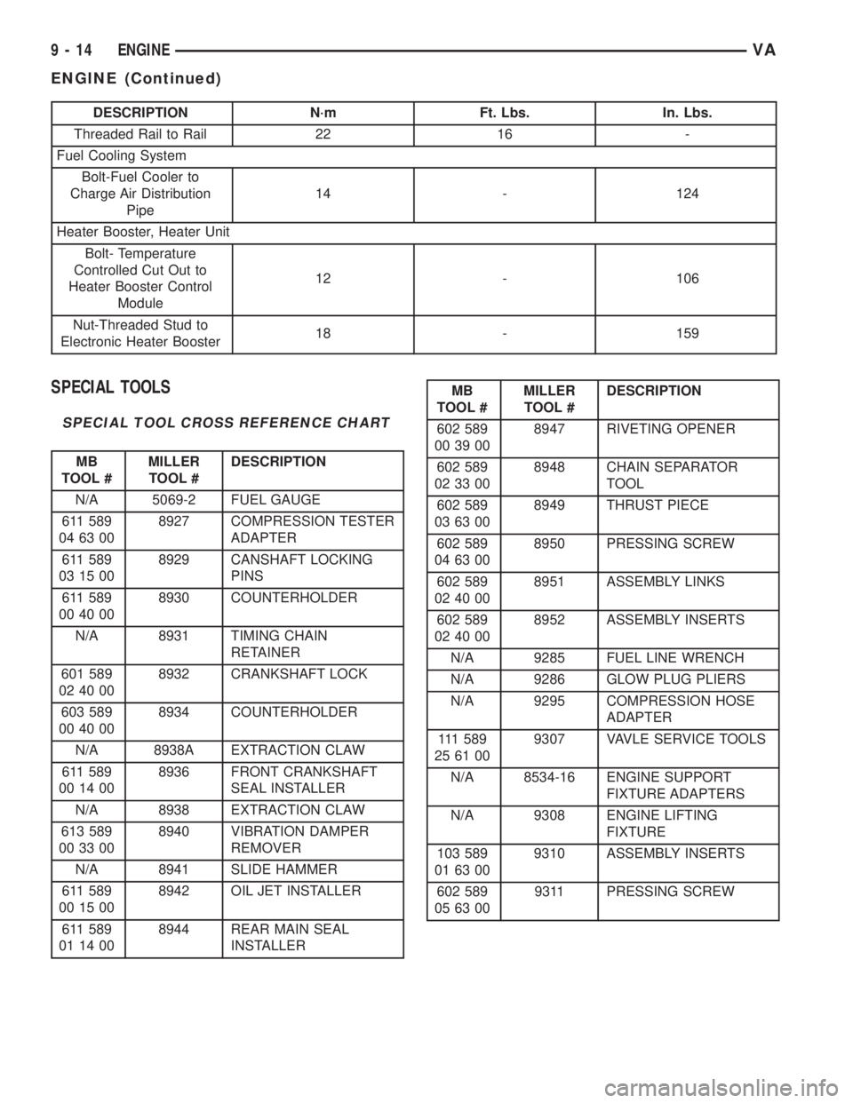 MERCEDES-BENZ SPRINTER 2005  Service Repair Manual DESCRIPTION N´m Ft. Lbs. In. Lbs.
Threaded Rail to Rail 22 16 -
Fuel Cooling System
Bolt-Fuel Cooler to
Charge Air Distribution
Pipe14 - 124
Heater Booster, Heater Unit
Bolt- Temperature
Controlled C
