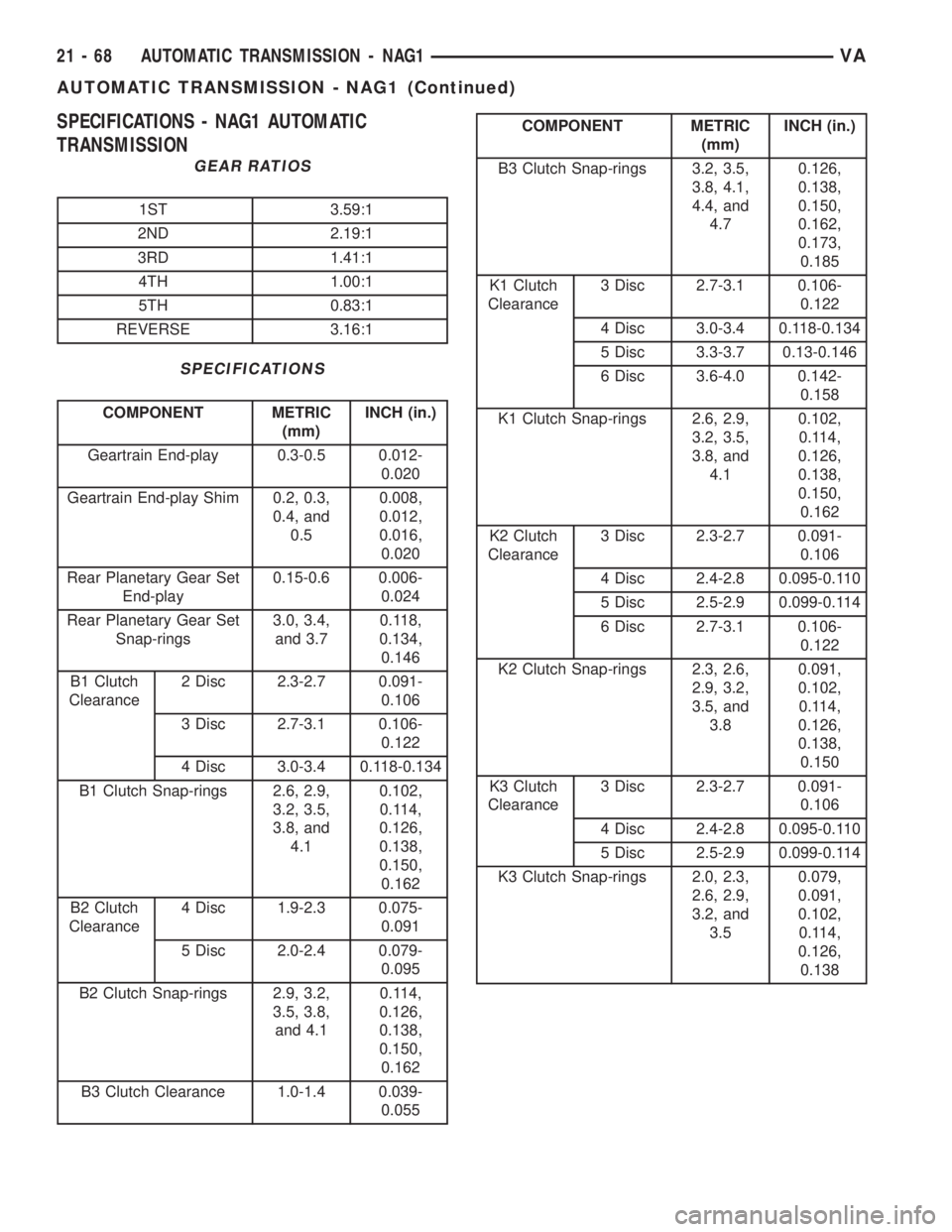 MERCEDES-BENZ SPRINTER 2005  Service Repair Manual SPECIFICATIONS - NAG1 AUTOMATIC
TRANSMISSION
GEAR RATIOS
1ST 3.59:1
2ND 2.19:1
3RD 1.41:1
4TH 1.00:1
5TH 0.83:1
REVERSE 3.16:1
SPECIFICATIONS
COMPONENT METRIC
(mm)INCH (in.)
Geartrain End-play 0.3-0.5