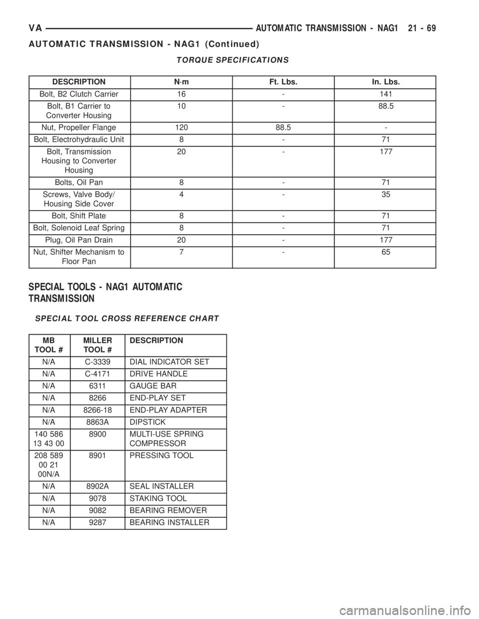 MERCEDES-BENZ SPRINTER 2005  Service Repair Manual TORQUE SPECIFICATIONS
DESCRIPTION N´m Ft. Lbs. In. Lbs.
Bolt, B2 Clutch Carrier 16 - 141
Bolt, B1 Carrier to
Converter Housing10 - 88.5
Nut, Propeller Flange 120 88.5 -
Bolt, Electrohydraulic Unit 8 