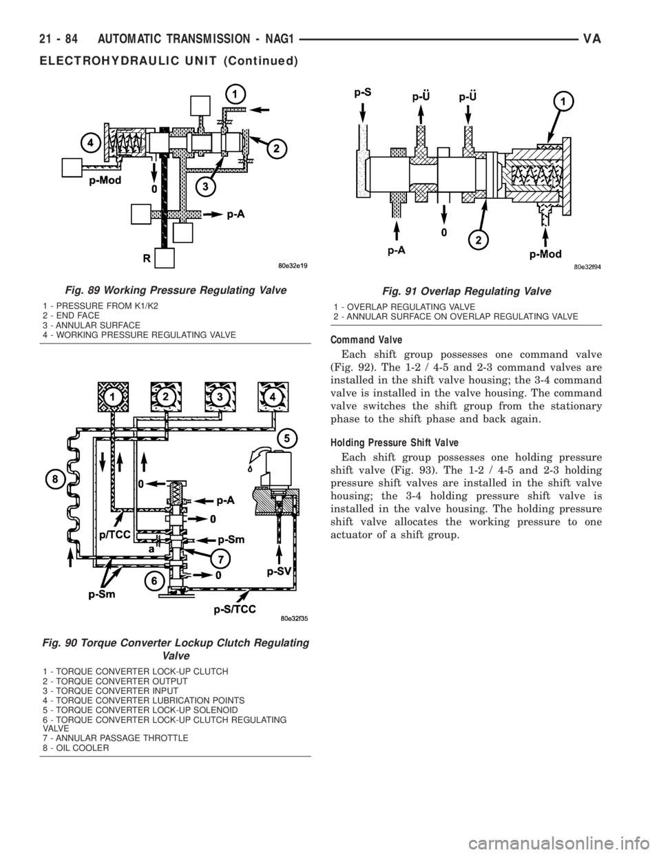 MERCEDES-BENZ SPRINTER 2005  Service Repair Manual Command Valve
Each shift group possesses one command valve
(Fig. 92). The 1-2 / 4-5 and 2-3 command valves are
installed in the shift valve housing; the 3-4 command
valve is installed in the valve hou