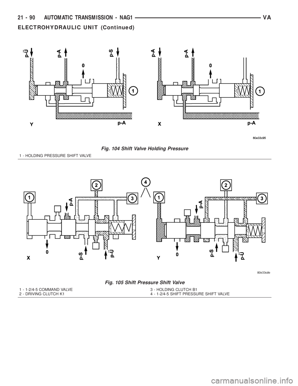 MERCEDES-BENZ SPRINTER 2005  Service Repair Manual Fig. 104 Shift Valve Holding Pressure
1 - HOLDING PRESSURE SHIFT VALVE
Fig. 105 Shift Pressure Shift Valve
1 - 1-2/4-5 COMMAND VALVE
2 - DRIVING CLUTCH K13 - HOLDING CLUTCH B1
4 - 1-2/4-5 SHIFT PRESSU