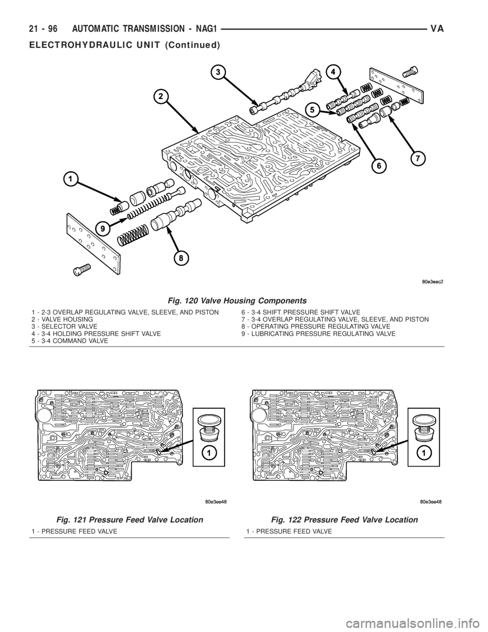 MERCEDES-BENZ SPRINTER 2005  Service Repair Manual Fig. 120 Valve Housing Components
1 - 2-3 OVERLAP REGULATING VALVE, SLEEVE, AND PISTON 6 - 3-4 SHIFT PRESSURE SHIFT VALVE
2 - VALVE HOUSING 7 - 3-4 OVERLAP REGULATING VALVE, SLEEVE, AND PISTON
3 - SEL