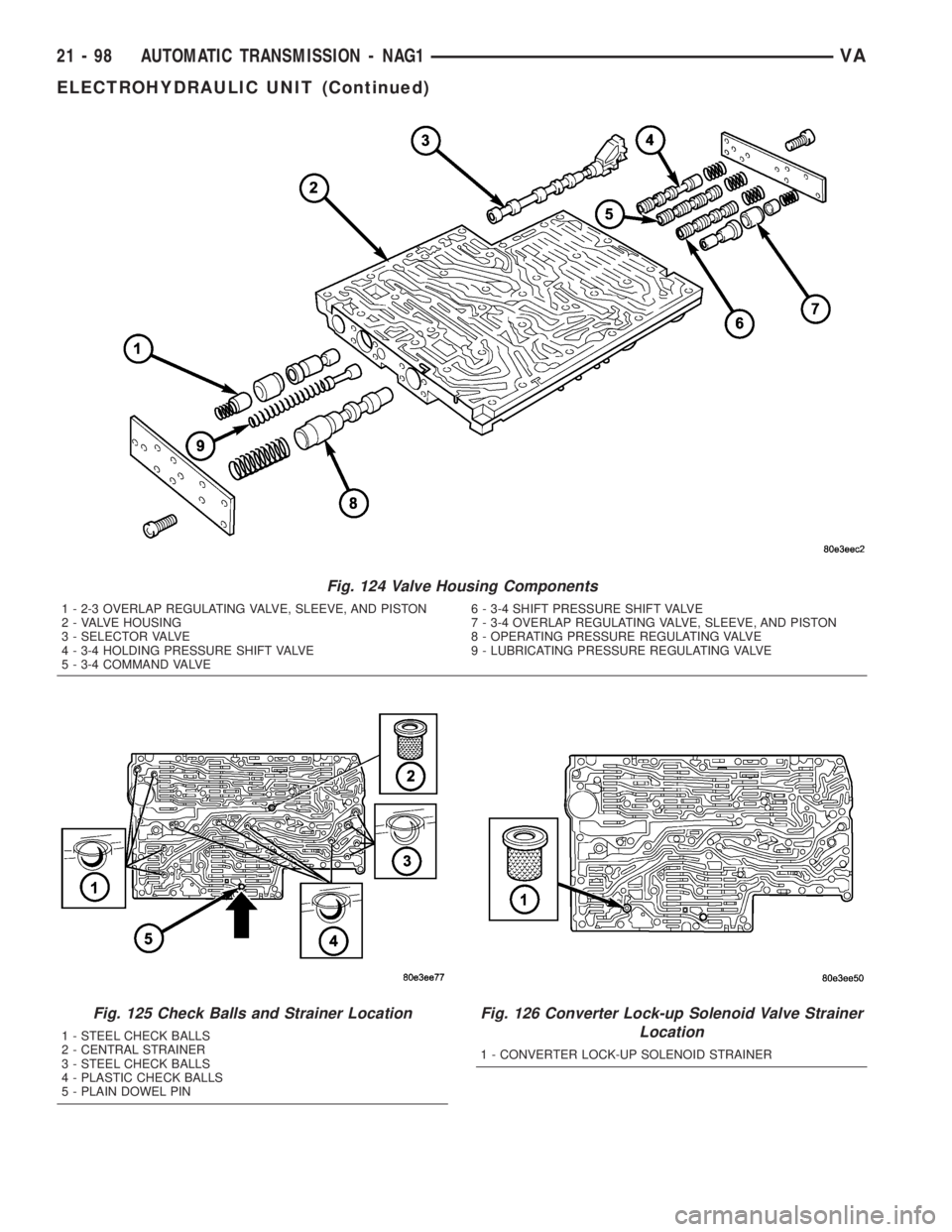 MERCEDES-BENZ SPRINTER 2005  Service Repair Manual Fig. 124 Valve Housing Components
1 - 2-3 OVERLAP REGULATING VALVE, SLEEVE, AND PISTON 6 - 3-4 SHIFT PRESSURE SHIFT VALVE
2 - VALVE HOUSING 7 - 3-4 OVERLAP REGULATING VALVE, SLEEVE, AND PISTON
3 - SEL