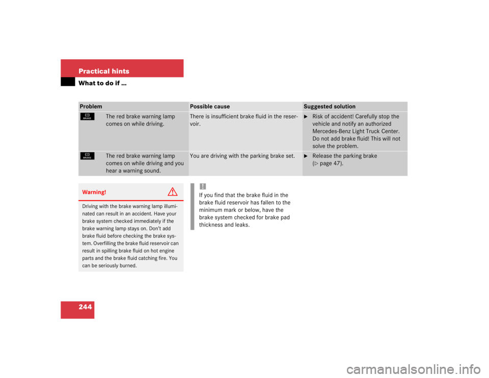 MERCEDES-BENZ ML320 1997 Complete Repair Manual 244 Practical hintsWhat to do if …Problem
Possible cause
Suggested solution
É
The red brake warning lamp
comes on while driving.
There is insufficient brake fluid in the reser-
voir.
Risk of acc MERCEDES-BENZ ML320 1997 Complete Repair Manual 244 Practical hintsWhat to do if …Problem
Possible cause
Suggested solution
É
The red brake warning lamp
comes on while driving.
There is insufficient brake fluid in the reser-
voir.
Risk of acc