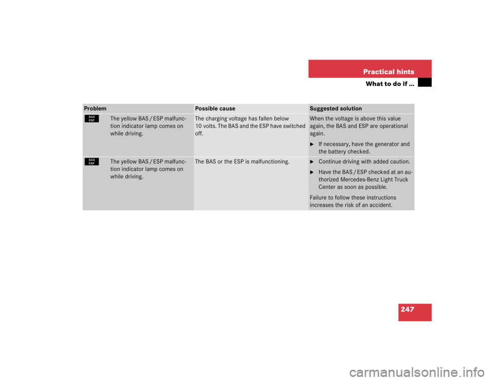 MERCEDES-BENZ ML320 1997  Complete Repair Manual 247 Practical hints
What to do if …
Problem
Possible cause
Suggested solution
¿
The yellow BAS / ESP malfunc-
tion indicator lamp comes on 
while driving.
The charging voltage has fallen below 
10 