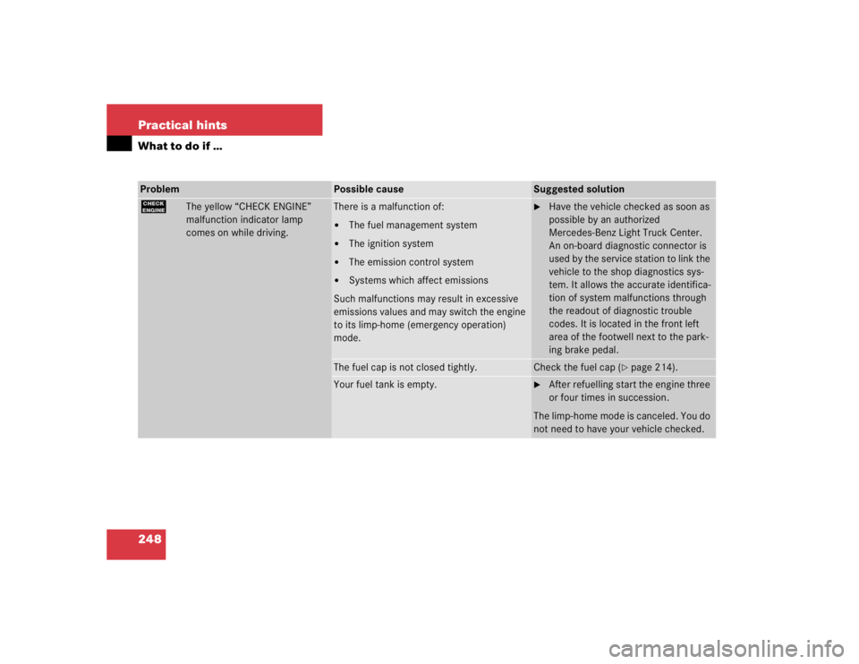 MERCEDES-BENZ ML320 1997 Complete Repair Manual 248 Practical hintsWhat to do if …Problem
Possible cause
Suggested solution
?
The yellow “CHECK ENGINE”
malfunction indicator lamp
comes on while driving.
There is a malfunction of:
The fuel MERCEDES-BENZ ML320 1997 Complete Repair Manual 248 Practical hintsWhat to do if …Problem
Possible cause
Suggested solution
?
The yellow “CHECK ENGINE”
malfunction indicator lamp
comes on while driving.
There is a malfunction of:
The fuel