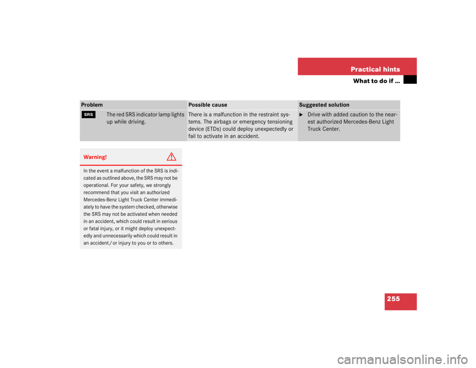 MERCEDES-BENZ ML320 1997  Complete Repair Manual 255 Practical hints
What to do if …
Problem
Possible cause
Suggested solution
1
The red SRS indicator lamp lights 
up while driving.
There is a malfunction in the restraint sys-
tems. The airbags or