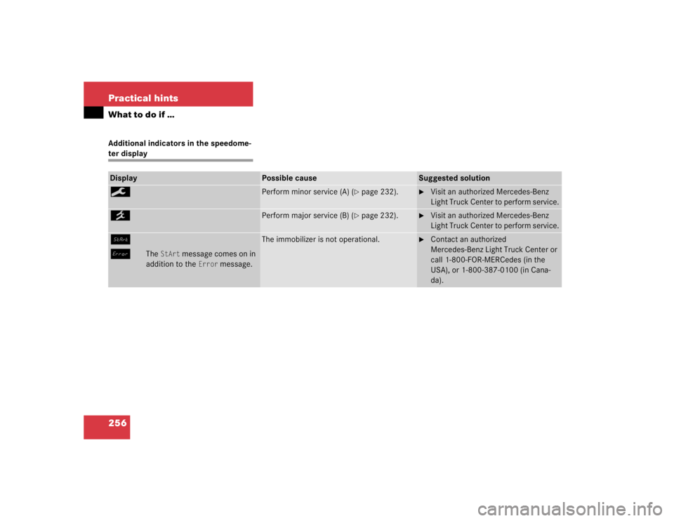 MERCEDES-BENZ ML320 1997  Complete Repair Manual 256 Practical hintsWhat to do if …Additional indicators in the speedome-ter displayDisplay
Possible cause
Suggested solution
9
Perform minor service (A) (
page 232).

Visit an authorized Mercedes-