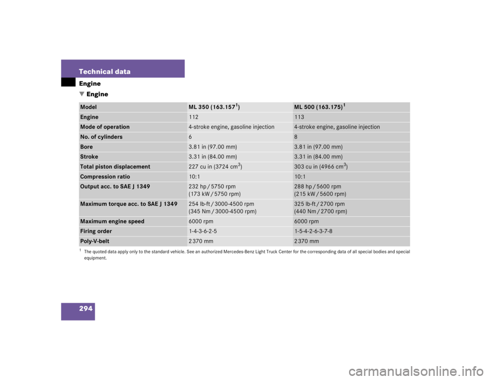 MERCEDES-BENZ ML320 1997  Complete Repair Manual 294 Technical dataEngine
EngineModel
ML 350 (163.157
1)
1The quoted data apply only to the standard vehicle. See an authorized Mercedes-Benz Light Truck Center for the corresponding data of all speci