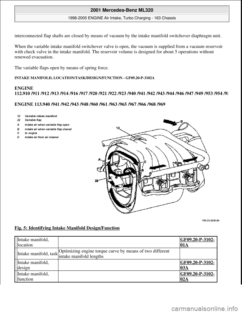 MERCEDES-BENZ ML320 1997 Complete Repair Manual interconnected flap shafts are closed by means of vacuum by the intake manifold switchover diaphragm unit.
When the variable intake manifold switchover valve is open, the vacuum is supplied from a vac MERCEDES-BENZ ML320 1997 Complete Repair Manual interconnected flap shafts are closed by means of vacuum by the intake manifold switchover diaphragm unit.
When the variable intake manifold switchover valve is open, the vacuum is supplied from a vac