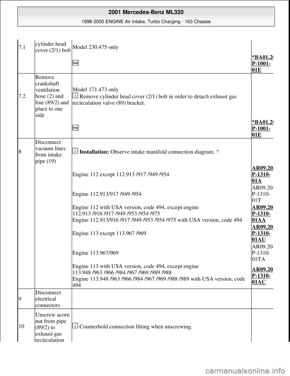MERCEDES-BENZ ML320 1997 Complete Repair Manual 7.1cylinder head
cover (2/1) boltModel 230.475 only
*BA01.20
P-1001-
01E
7.2
Remove
crankshaft
ventilation
hose (2) and
line (89/2) and
place to one
side
Model 171.473 only
Remove cylin MERCEDES-BENZ ML320 1997 Complete Repair Manual 7.1cylinder head
cover (2/1) boltModel 230.475 only
*BA01.20
P-1001-
01E
7.2
Remove
crankshaft
ventilation
hose (2) and
line (89/2) and
place to one
side
Model 171.473 only
Remove cylin