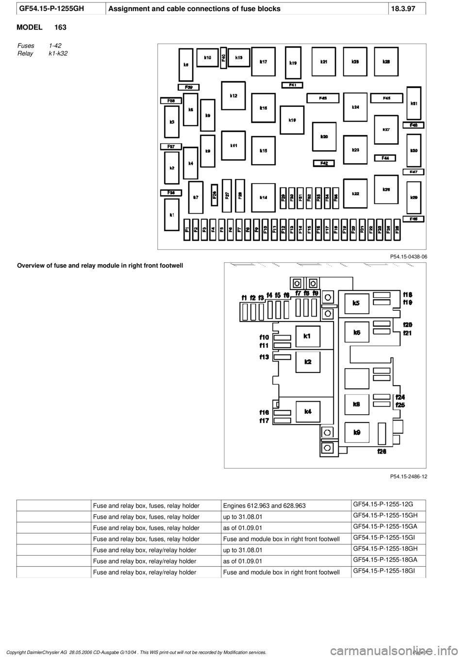 MERCEDES-BENZ ML320 1997  Complete Repair Manual 
 GF54.15-P-1255GH
Assignment and cable connections of fuse blocks
18.3.97

MODEL 
163

P54.15-0438-06

Fuses
1-42

Relay
 k1-k32

P54.15-2486-12

Overview of fuse and relay module in right front foot