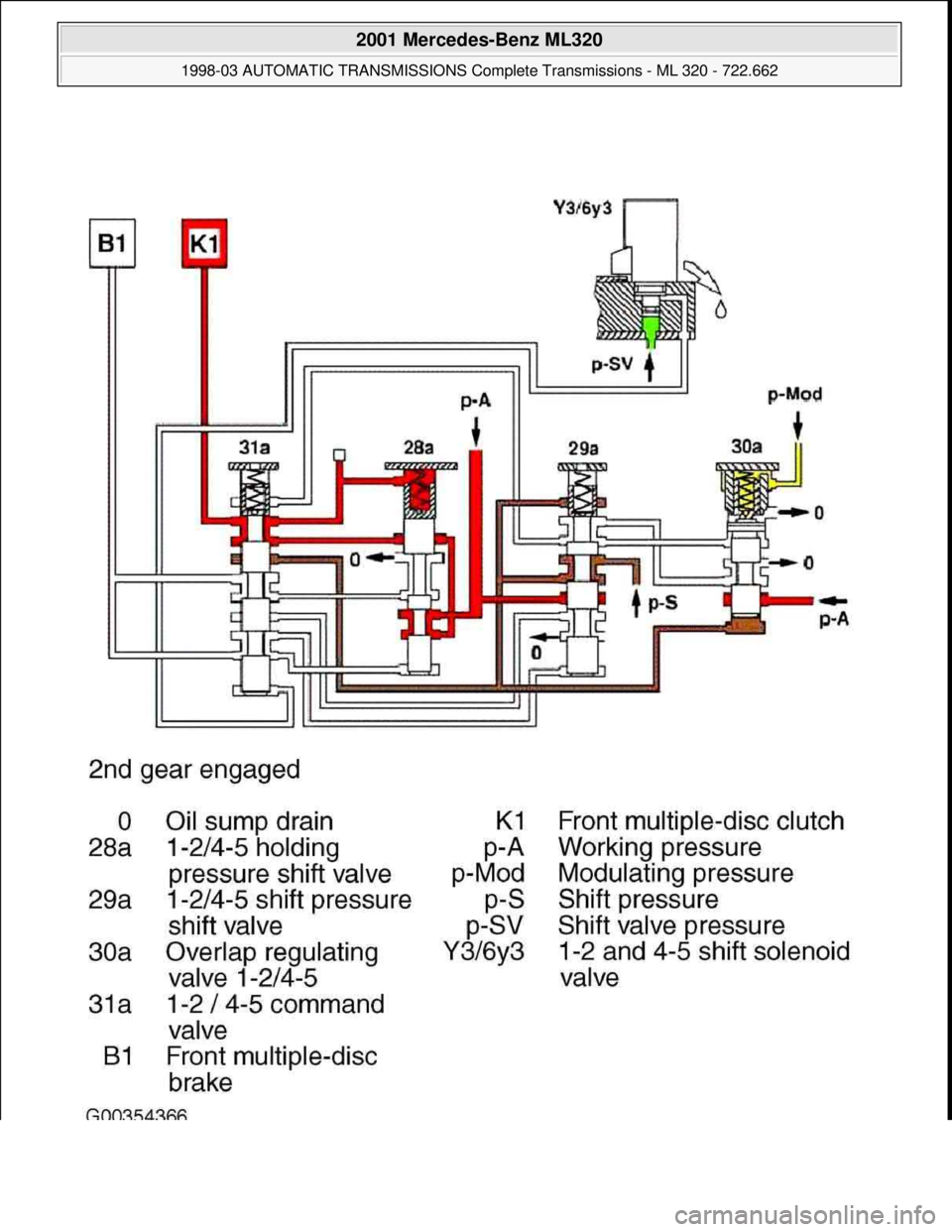 MERCEDES-BENZ ML320 1997  Complete Repair Manual  
2001 Mercedes-Benz ML320 
1998-03 AUTOMATIC TRANSMISSIONS Complete Transmissions - ML 320 - 722.662  
me  
Saturday, October 02, 2010 3:15:25 PMPage 27 © 2006 Mitchell Repair Information Company, L