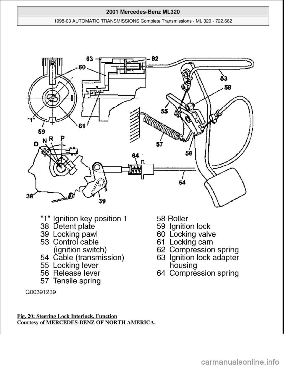MERCEDES-BENZ ML320 1997  Complete Repair Manual Fig. 20: Steering Lock Interlock, Function  
Courtesy of MERCEDES-BENZ OF NORTH AMERICA.
 
2001 Mercedes-Benz ML320 
1998-03 AUTOMATIC TRANSMI  SSIONS Complete Transmissions - ML 320 - 722.662  
me  
