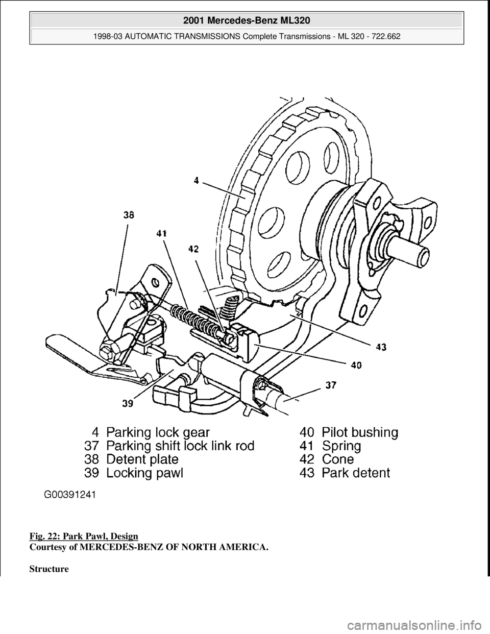 MERCEDES-BENZ ML320 1997  Complete Repair Manual Fig. 22: Park Pawl, Design  
Courtesy of MERCEDES-BENZ OF NORTH AMERICA.    
Structure    
 
2001 Mercedes-Benz ML320 
1998-03 AUTOMATIC TRANSMI SSIONS Complete Transmissions - ML 320 - 722.662  
me  