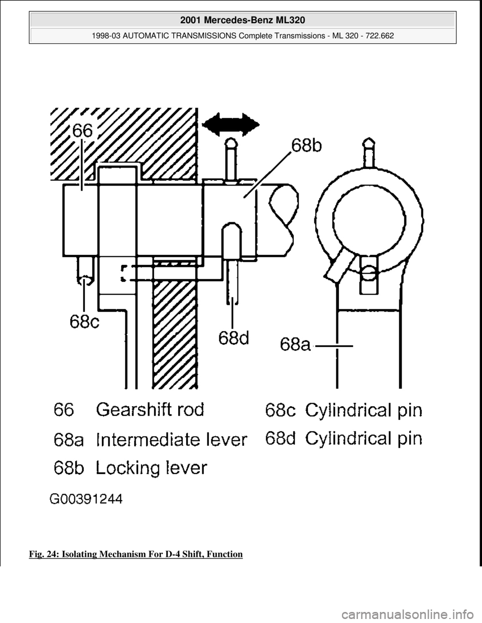 MERCEDES-BENZ ML320 1997  Complete Repair Manual Fig. 24: Isolating Mechanism For D-4 Shift, Function
 
2001 Mercedes-Benz ML320 
1998-03 AUTOMATIC TRANSMISSIONS Complete Transmissions - ML 320 - 722.662  
me  
Saturday, October 02, 2010 3:15:26 PMP