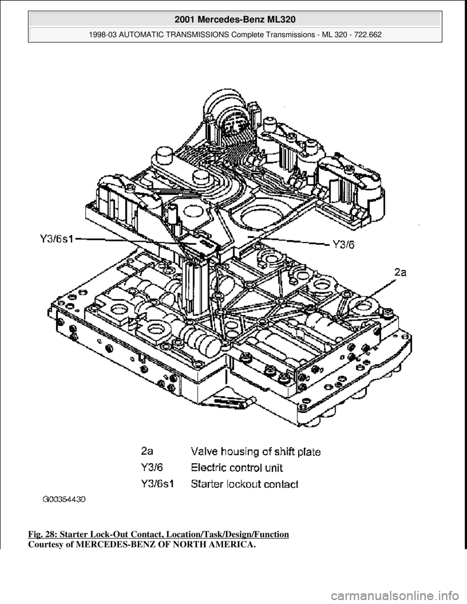 MERCEDES-BENZ ML320 1997  Complete Repair Manual Fig. 28: Starter Lock-Out Contact, Location/Task/Design/Function  
Courtesy of MERCEDES-BENZ OF NORTH AMERICA.
 
2001 Mercedes-Benz ML320 
1998-03 AUTOMATIC TRANSMI  SSIONS Complete Transmissions - ML