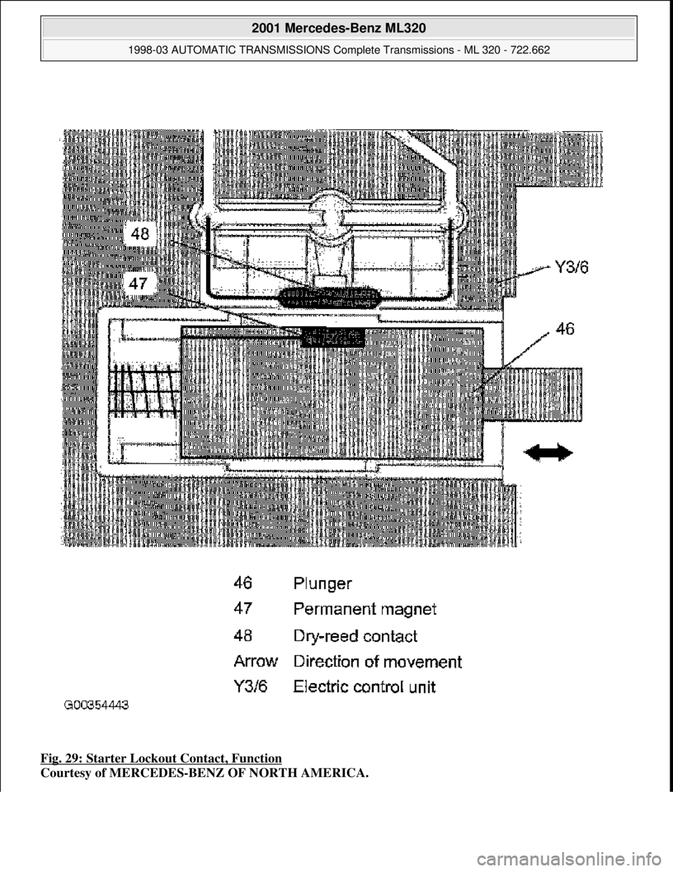 MERCEDES-BENZ ML320 1997  Complete Repair Manual Fig. 29: Starter Lockout Contact, Function  
Courtesy of MERCEDES-BENZ OF NORTH AMERICA.
 
2001 Mercedes-Benz ML320 
1998-03 AUTOMATIC TRANSMI  SSIONS Complete Transmissions - ML 320 - 722.662  
me  
