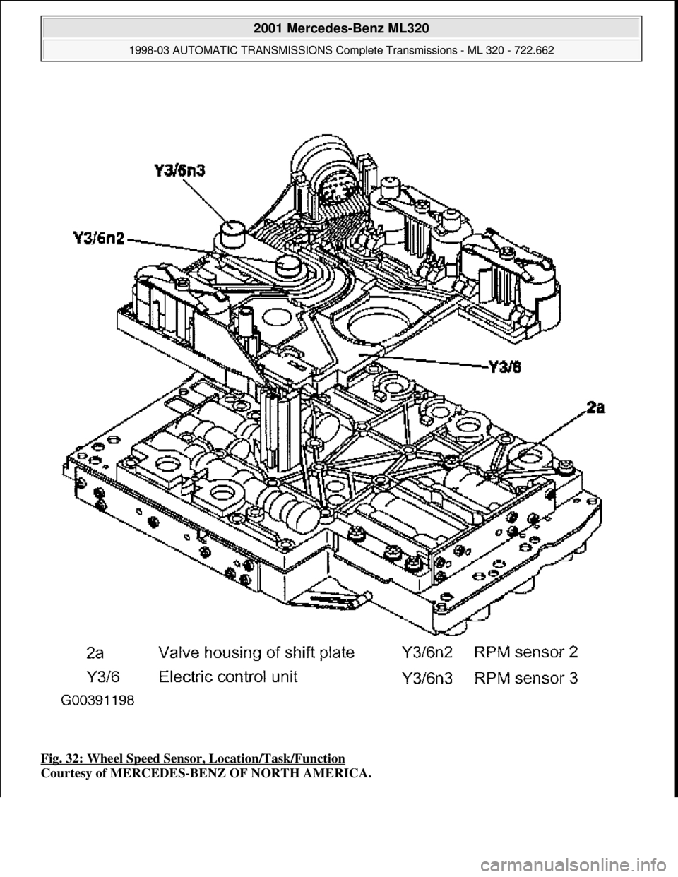 MERCEDES-BENZ ML320 1997  Complete Repair Manual Fig. 32: Wheel Speed Sensor , Location/Task/Function  
Courtesy of MERCEDES-BENZ OF NORTH AMERICA.
 
2001 Mercedes-Benz ML320 
1998-03 AUTOMATIC TRANSMI  SSIONS Complete Transmissions - ML 320 - 722.6