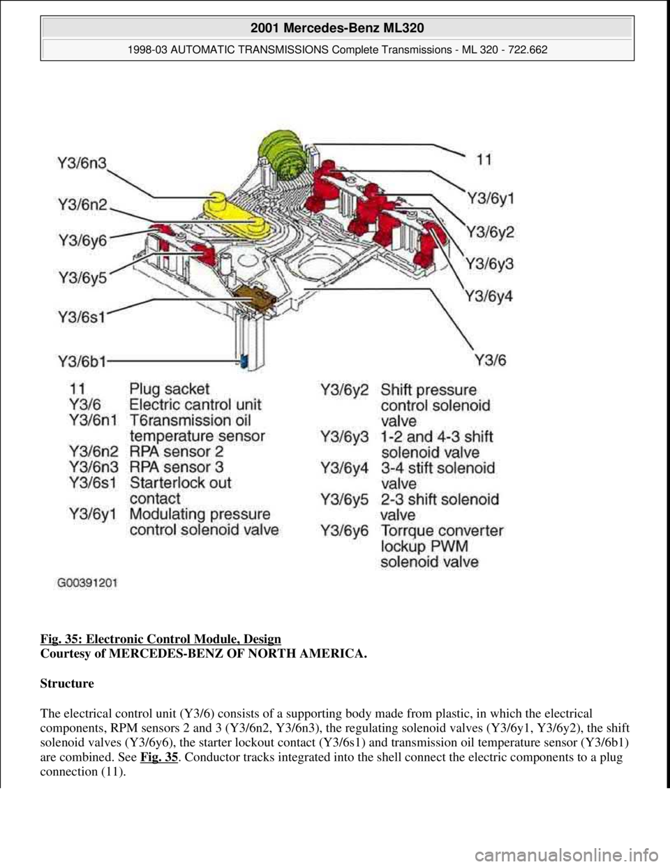 MERCEDES-BENZ ML320 1997  Complete Repair Manual Fig. 35: Electronic Control Module, Design 
Courtesy of MERCEDES-BENZ OF NORTH AMERICA. 
Structure  
The electrical control unit (Y3/6) consists of a supporting body made from plastic, in which the el