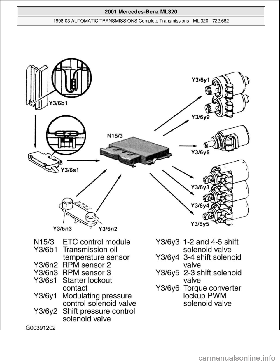 MERCEDES-BENZ ML320 1997  Complete Repair Manual  
2001 Mercedes-Benz ML320 
1998-03 AUTOMATIC TRANSMISSIONS Complete Transmissions - ML 320 - 722.662  
me  
Saturday, October 02, 2010 3:15:26 PMPage 73 © 2006 Mitchell Repair Information Company, L