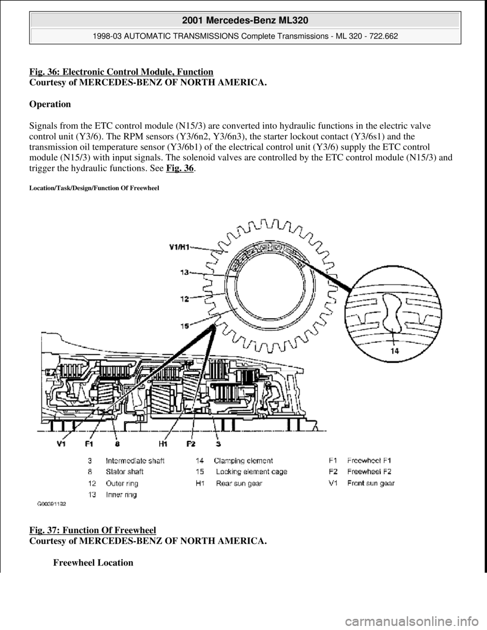 MERCEDES-BENZ ML320 1997  Complete Repair Manual Fig. 36: Electronic Control Module, Function
Courtesy of MERCEDES-BENZ OF NORTH AMERICA.   
Operation     
Signals from the ETC control module (N15/3) are conve  rted into hydraulic functions in the e
