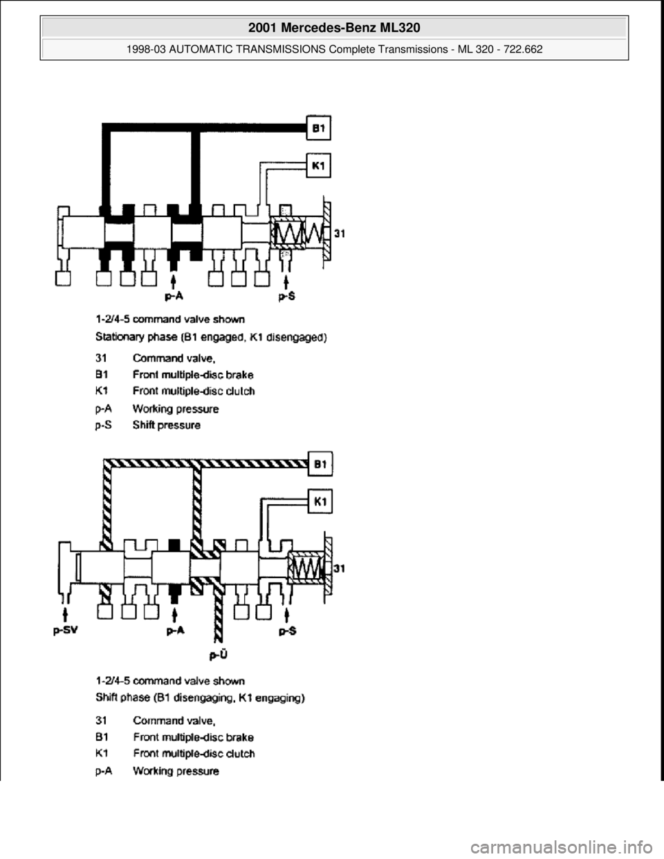 MERCEDES-BENZ ML320 1997  Complete Repair Manual  
2001 Mercedes-Benz ML320 
1998-03 AUTOMATIC TRANSMI SSIONS Complete Transmissions - ML 320 - 722.662  
me  
Saturday, October 02, 2010 3:15:26 PMPage 81 © 2006 Mitchell Repair Information Company, 