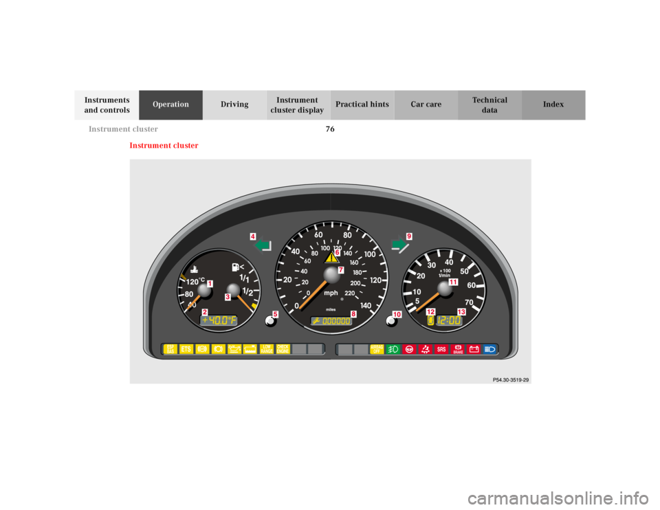 MERCEDES-BENZ ML320 1997  Complete Repair Manual 76 Instrument cluster
Te ch n ica l
data Instruments 
and controlsOperationDrivingInstrument 
cluster displayPractical hints Car care Index
Instrument cluster 
