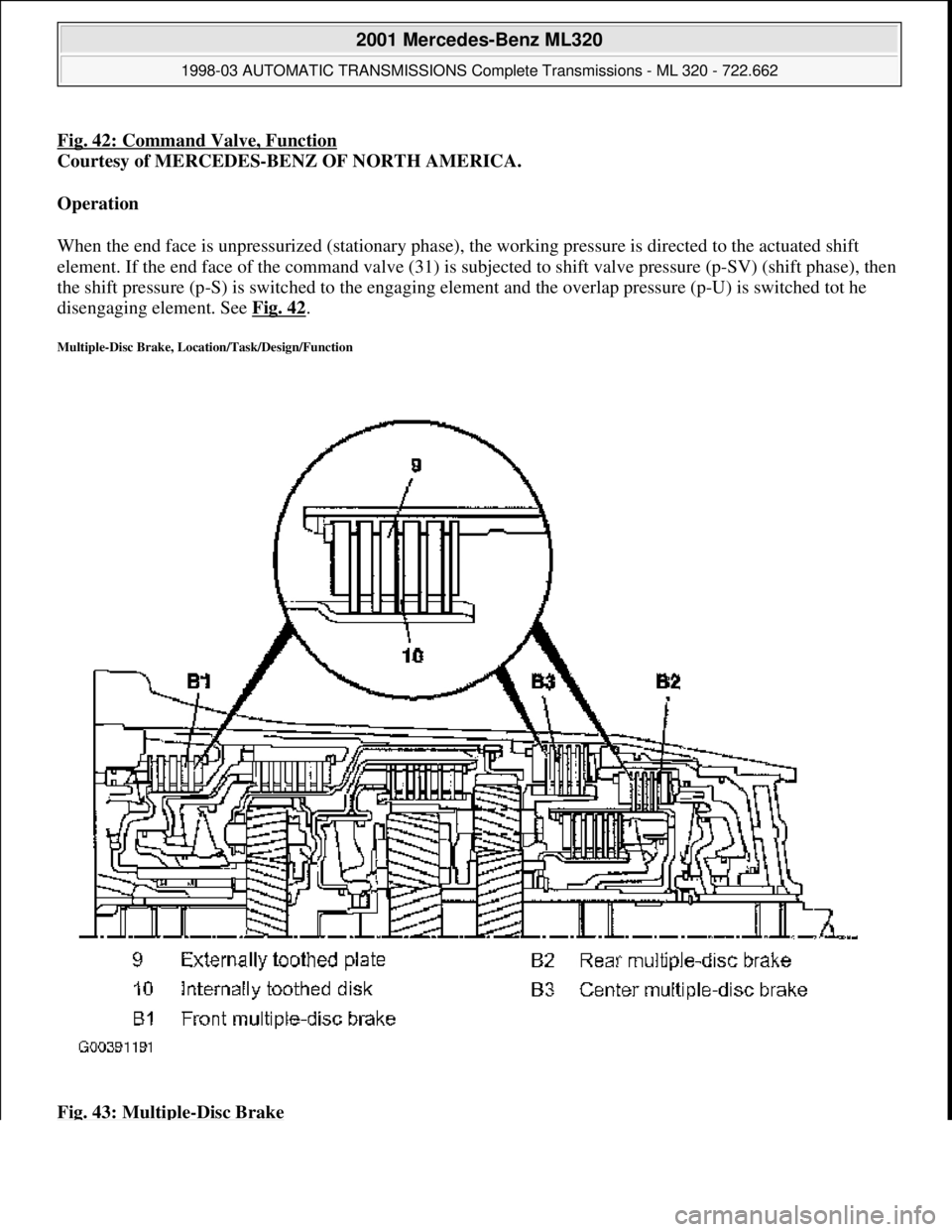 MERCEDES-BENZ ML320 1997  Complete Repair Manual Fig. 42: Command Valve, Function  
Courtesy of MERCEDES-BENZ OF NORTH AMERICA.    
Operation     
When the end face is unpressurized (stationary phase), th  e working pressure is directed to the actua