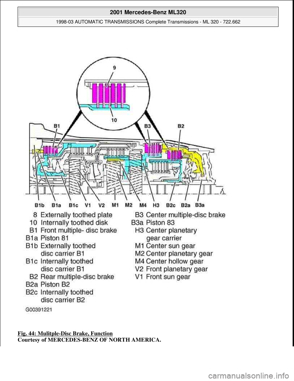 MERCEDES-BENZ ML320 1997  Complete Repair Manual Fig. 44: Mulitple-Disc Brake, Function 
Courtesy of MERCEDES-BENZ OF NORTH AMERICA.
 
2001 Mercedes-Benz ML320 
1998-03 AUTOMATIC TRANSMISSIONS Complete Transmissions - ML 320 - 722.662  
me  
Saturda
