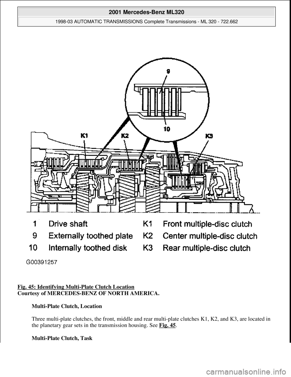 MERCEDES-BENZ ML320 1997  Complete Repair Manual Fig. 45: Identifying Multi-Plate Clutch Location  
Courtesy of MERCEDES-BENZ OF NORTH AMERICA.    
Multi-Plate Clutch, Location  
  
Three multi-plate clutches, the front  , middle and rear multi-plat