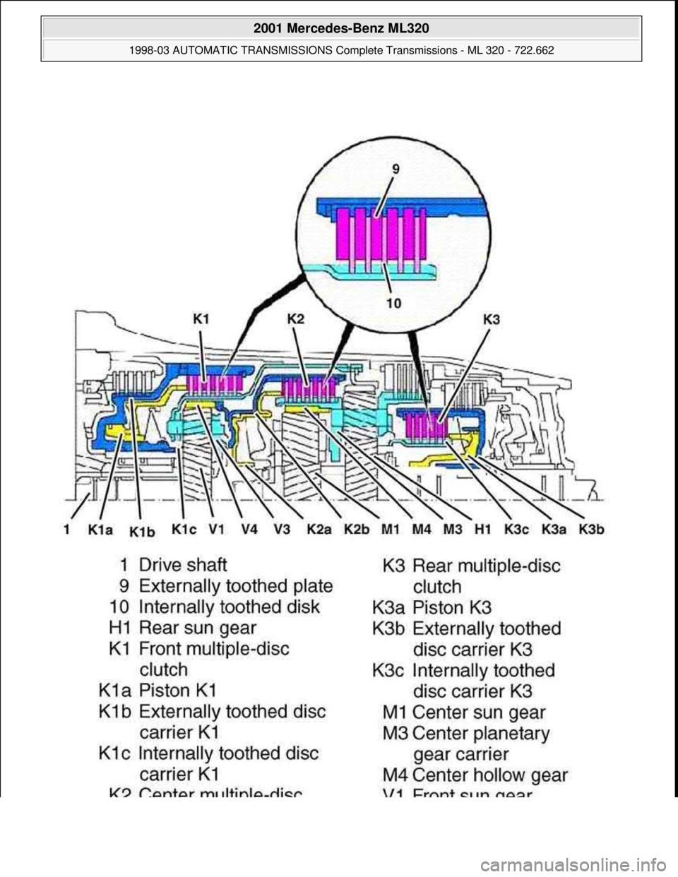 MERCEDES-BENZ ML320 1997  Complete Repair Manual  
2001 Mercedes-Benz ML320 
1998-03 AUTOMATIC TRANSMISSIONS Complete Transmissions - ML 320 - 722.662  
me  
Saturday, October 02, 2010 3:15:26 PMPage 88 © 2006 Mitchell Repair Information Company, L